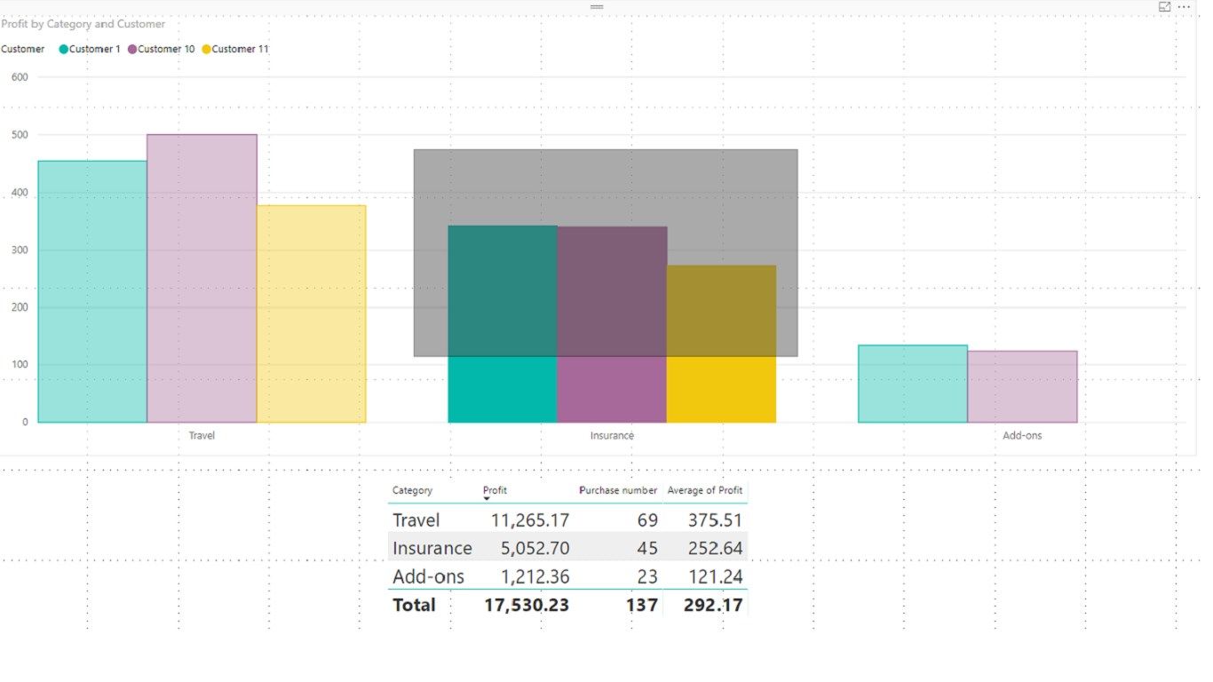 Clustered Column Chart